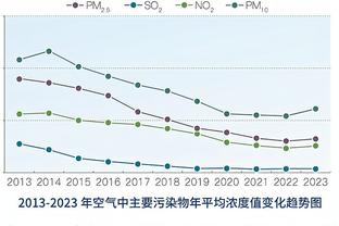 沪媒：“狠角色”要来？俄罗斯名宿别列祖茨基或任申花助教